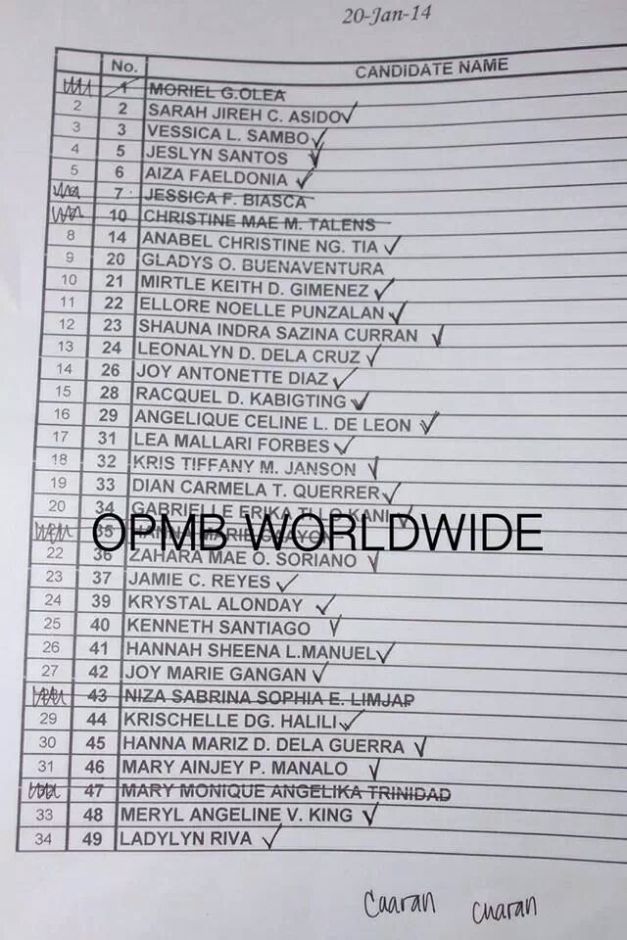 The first list of qualifiers (with checks) and eliminated aspirants. (Photo credit: OPMB Worldwide)